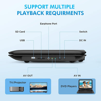 DEVINC 17.9" Portable DVD Player with 15.6" HD Swivel Screen, Support Multiple DVD CD Formats/USB/SD Card/Sync TV